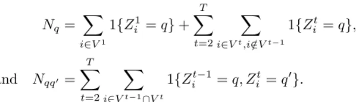 Figure S1. Boxplots of elapsed time (in seconds) for the estimation algorithm (including initialization) on 50 simulated datasets in the Bernoulli case with β = medium+ and high group stability (see Section 4 in Main Manuscript), for N = 500, 1000 and Q = 