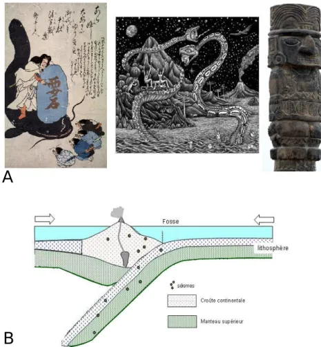 Figure 1.2: A- Divinit´es responsables des s´eismes dans les cultures Japonaises, Mapuche et Inca (de gauche `a droite)