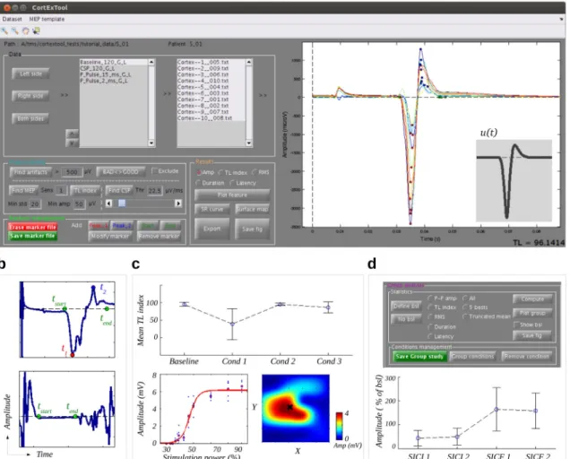 Figure 1: CortExTool General User Interface (GUI) and its main functionalities. a: CortexTool GUI