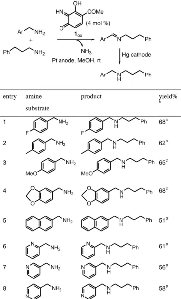 Table  2.  Electrocatalyzed  N-alkylation  of  different  activated  primary amines with phenylpropylamine