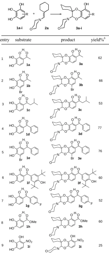 Table 1. Variation of the diene part: anodic oxidation of various  pyrogallol derivatives  1a-i and trapping of the electrogenerated  o-quinone heterodiene by 4-cyclohexylidenemethylmorpholine