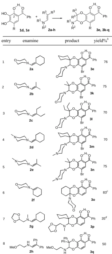Table  2.  Variation  of  the  dienophile  part:  anodic  oxidation  of   pyrogallol  derivatives  1d  and  1e  and  trapping  of  the  corresponding o-quinone heterodiene by different enamines