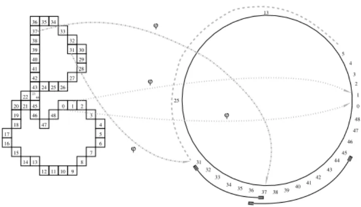 Figure 2: (left) An α-path with the order written inside the pixels (right) The mapping of the points and the overlapping (31,37) and (36,45) subpaths.