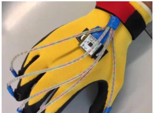 Figure  1:  Sensor  glove  system  with  force  sensors  and acceleration sensor.  