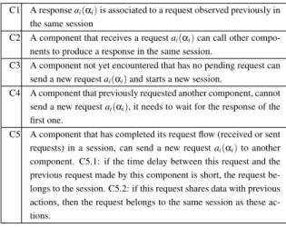 Table 1: Some constraints derived from the assumptions A1-A3.