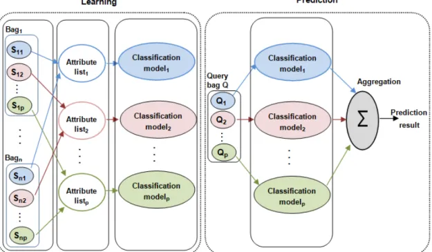 Fig. 1. System overview of the ABClass approach