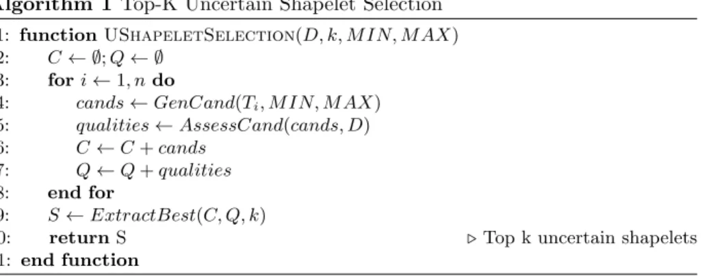 Fig. 1 gives an overview of the classification process. During the training step (illustrated black path), top-k uncertain shapelets are selected and a supervised model (illustrated here by a decision tree for simplicity) is trained on the 