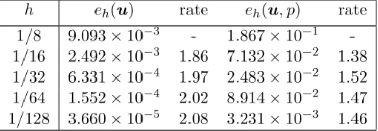 Table 7: Convergence rates for the Marchuk-Yanenko scheme (Algorithm 2) with k = 1/100, r = r ∗ , κ = 0.1 and g = 1 .