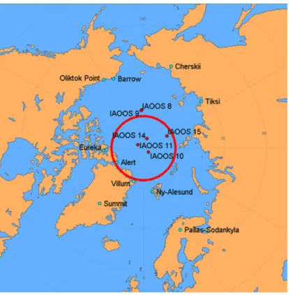 Figure 1.10 – Carte centrée sur le pôle nord avec les stations répertoriées dans le cadre de ISAOA (points bleus), la région centrale de l’arctique où le LiDAR spatial CALIPSO ne réalise pas d’observation (cercle rouge) et l’emplacement de 6 bouées IAOOS l