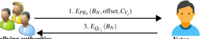 Fig. 4: Voting phase.