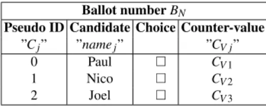 Table 2: Ballot structure.