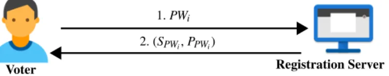 Fig. 1: Setup phase.