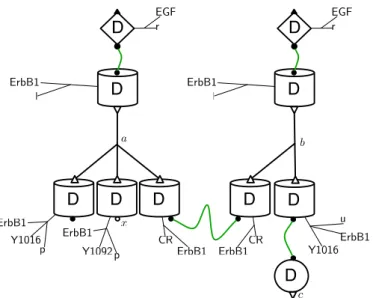 Fig. A.1 shows the C 1 representation of the above κ-expression.