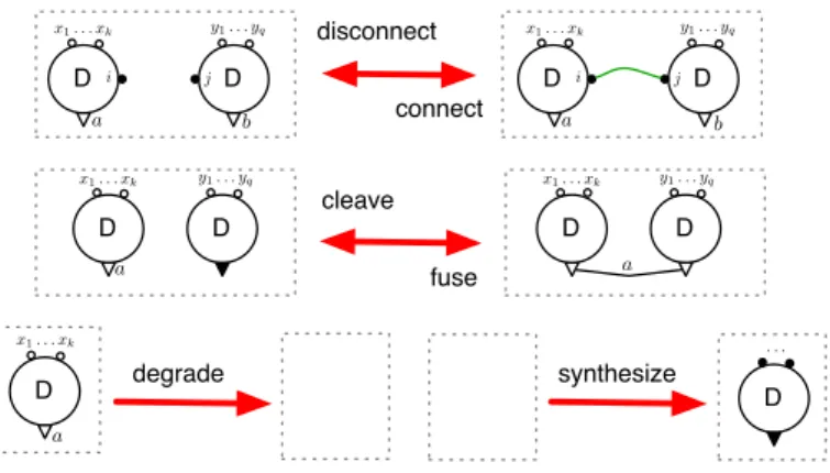 Fig. 2. The set G 0 of generators for C 0 .