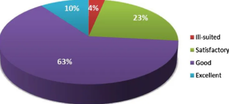 Fig. 10. Results of user tests related to the contents of the CoTeEn tool.