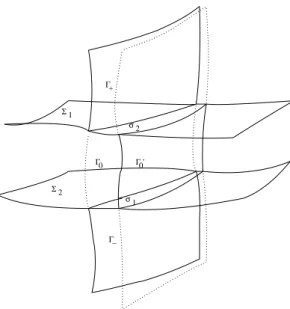 Figure 1: A geometric comparison of Θ Σ 1 (δΓ) with Θ Σ 2 (δΓ)