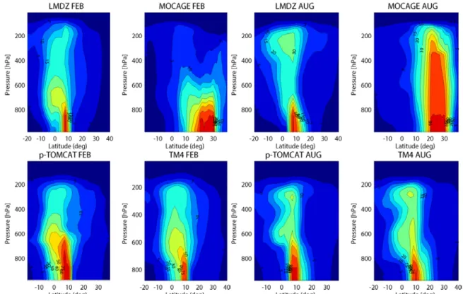 Figure 2: Comparison of the monthly means of the tropospheric distribution of the Guinea  passive tracer (0°N-10°N) for February and August, respectively, as calculated in each of the four  participating CTM’s within AMMA-MIP