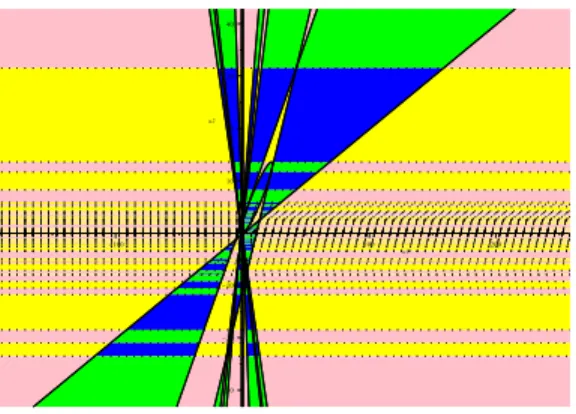 Fig. 1. Global view - Parameter space decomposition