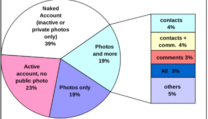 Table 1  above  sums  up  the  average  use  of  each  functionality. 