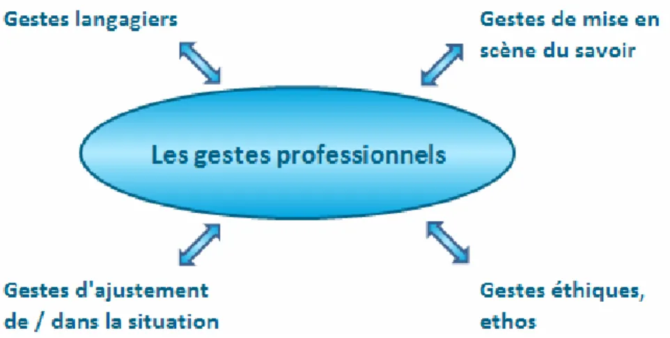 Figure 4 - Matrice de l'agir du professeur, Jorro (2006), p. 9. 