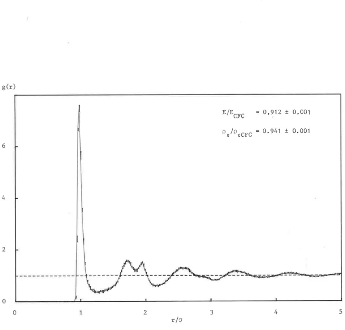 Figure 1.9. Fonction de corrélation de paires g(r), énergie par atome E et densité Po de la structure a-LJ (structure amorphe, stable avec le potentiel de Lennard-Jones), Les valeurs et les fluctuations de E et Po d'une part, La courbe et les demi-barres d
