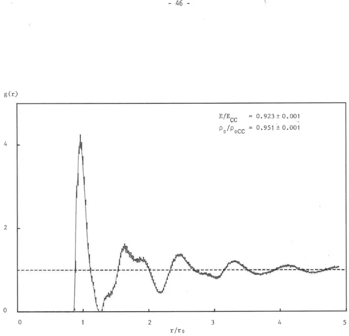 Figure 1.25. Fonction de corrélation de paires g(r), énergie par atome E et densité Oo de la structure a-J (structure amorphe, stable avec le potentiel modifié de Johnson)