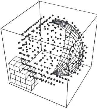 Figure 2.1: Measuring the field on a rough radius sphere R ± h Figures (2.1) and (2.2) are obtained by a 10x10x10 mesh of a cube tangent to the measuring sphere