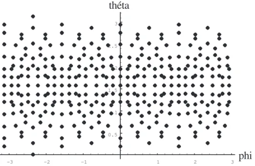Figure 2.2: Angular distribution in A θ, φ of the measuring points