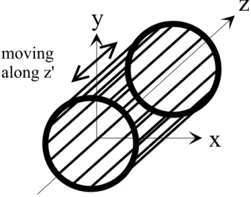 Figure 2.4: Magnet configuration
