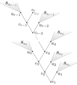 Figure 8 The path from the root v 1 to v r , the leaf with position 3kp.