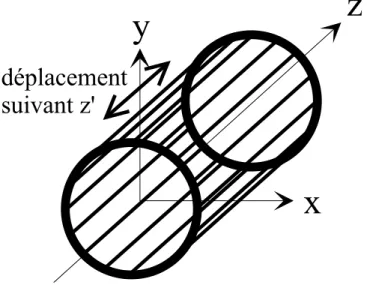 Fig. 2.4 – Configuration des aimants