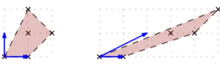 Figure 1: Shearing a digital convex set. Example of a set whose connectivity is lost after a linear shear.