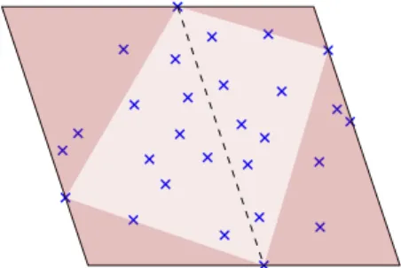 Figure 2: Quickhull initialization. Points inside the partial hull (light brown) are discarded