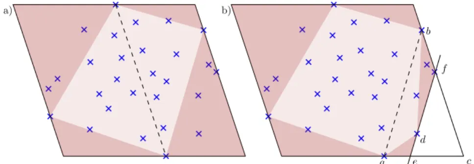Figure 3: Quickhull regions. The preserved region (region in which we look for the next vertex to be added to the partial hull) is a triangle
