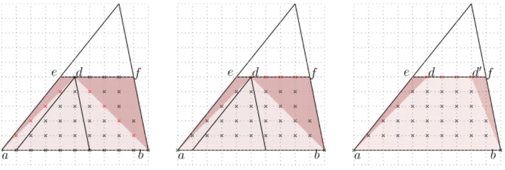 Figure 5: Lonely points. The lattice points without discarded symmetrical counterparts are shown in red