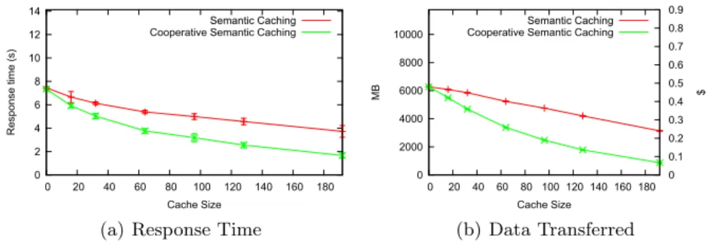 Fig. 4 illustrates the results of this experiment. While the number of update