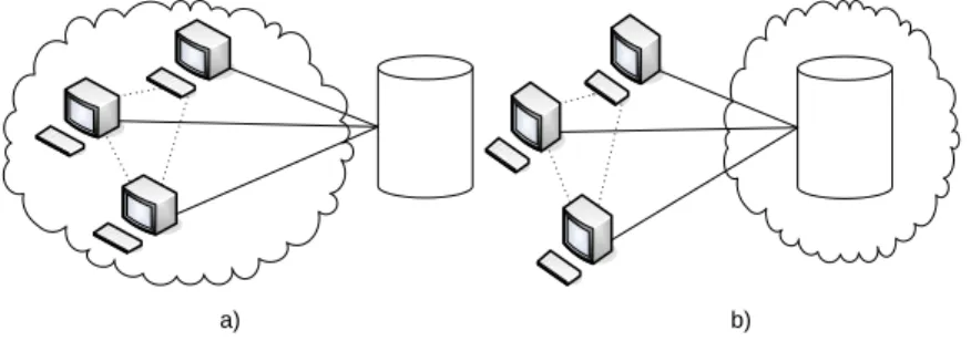 Fig. 1. Cloud Computing Scenarios