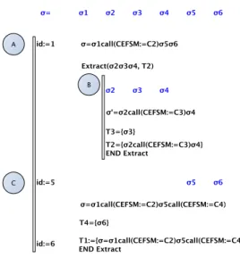 Figure 2: Sequence extraction example