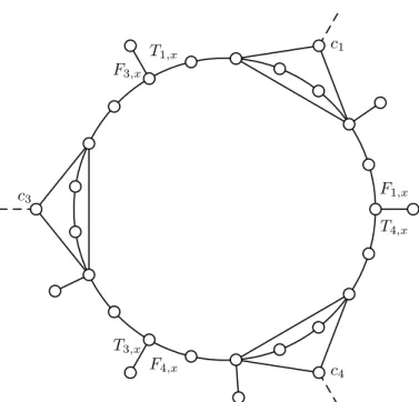 Figure 5. The gadgets associated to the variable x.
