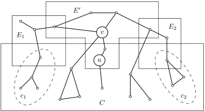 Figure 2. Here, G[C] has five connected components, two of which (c 1 and c 2 ) are not connected to E ′ 