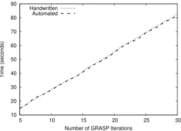 Figure 1: GRASP structure
