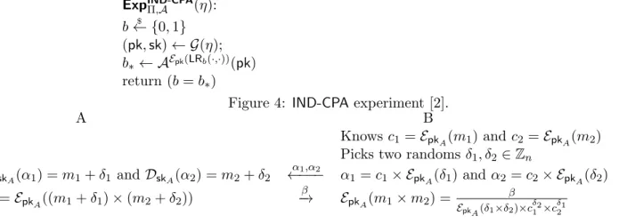Figure 4: IND-CPA experiment [2].