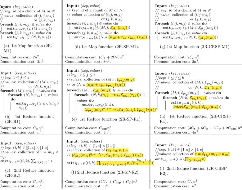 Figure 6: Algorithms for two MapReduce rounds, the highlighting emphasizes differences between algorithms of the first column and the second one, and between algorithms of the second column and the third one