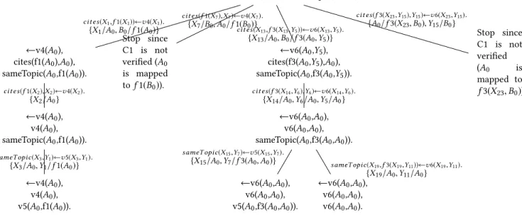 Figure 3: Resolution tree showing the impact of constraint C1.