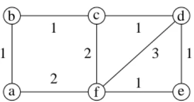Figure 1: The network G used in Example 2.1.