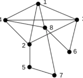 Figure 5: MCS on a non-chordal graph. The super-components of (G; ) (which