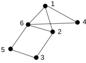 Figure 6: MNS on a non-chordal graph does not end on an OCF-vertex