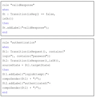 Figure 4: Inference rule examples