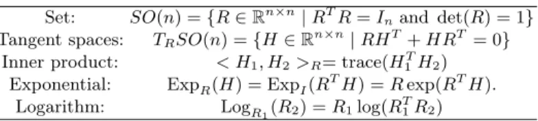 Table 1: Geometric toolbox for the Riemannian manifold SO(n) Set: SO(n) = { R 2 R n⇥n | R T R = I n and det(R) = 1 } Tangent spaces: T R SO(n) = { H 2 R n⇥n | RH T + HR T = 0 }