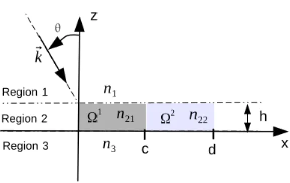 Figure 1: Typical lamellar grating.